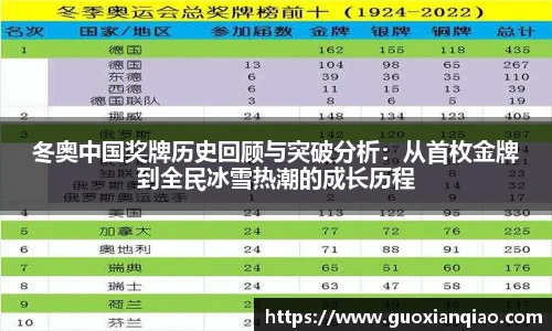 冬奥中国奖牌历史回顾与突破分析：从首枚金牌到全民冰雪热潮的成长历程