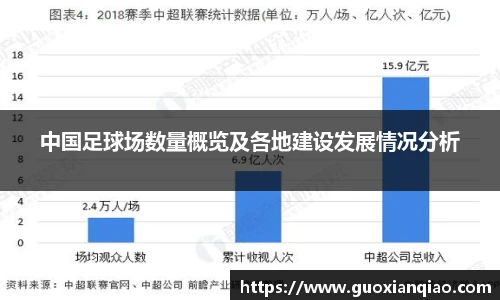 中国足球场数量概览及各地建设发展情况分析